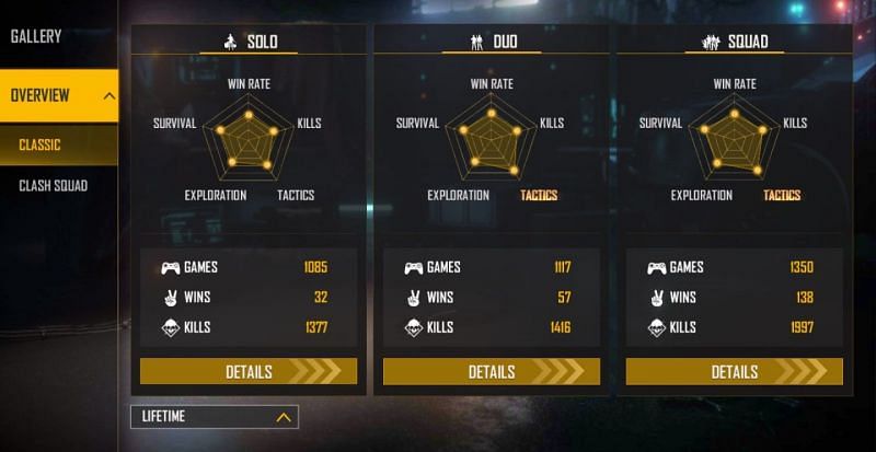 SK28 Gaming’s lifetime stats